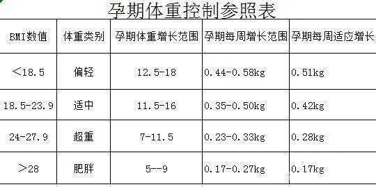 怀头胎时经常耻骨痛，戒掉了一个坏习惯，怀二胎后基本没再中招