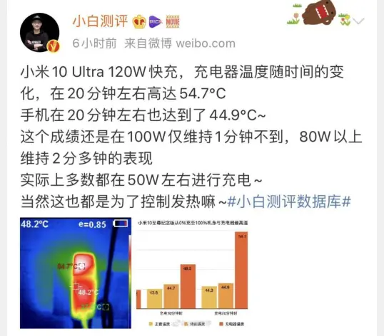 小米120W快充评测：100W仅能维持1分钟，多数仅为50W