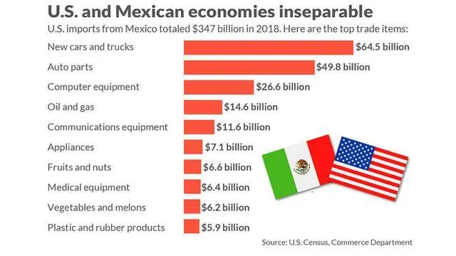 一代毒枭王国墨西哥：从经济巅峰到债务崩盘，如今却只能靠美国“赏饭吃”？