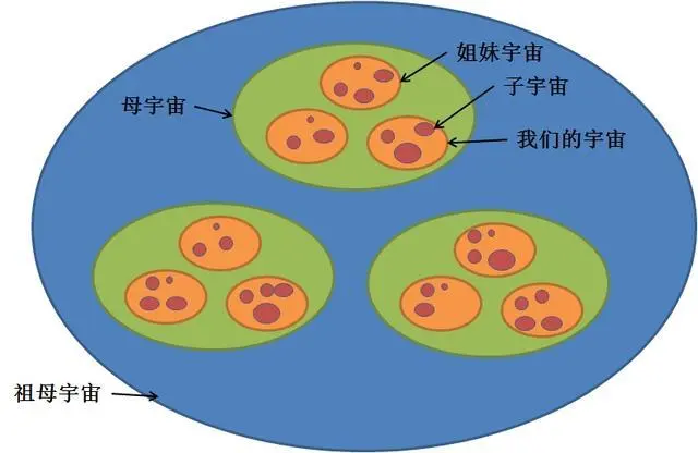 宇宙实际上是一个“超级黑洞”？科学家的发现颠覆认知