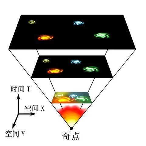 宇宙实际上是一个“超级黑洞”？科学家的发现颠覆认知