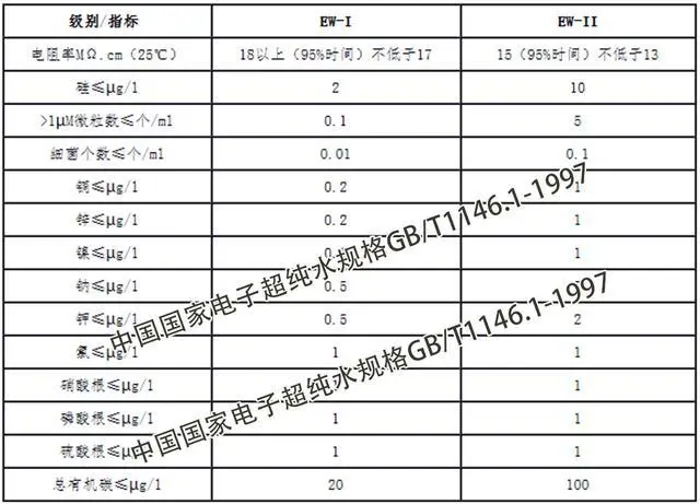 科普：纯水有多纯？人类能生产出来吗？