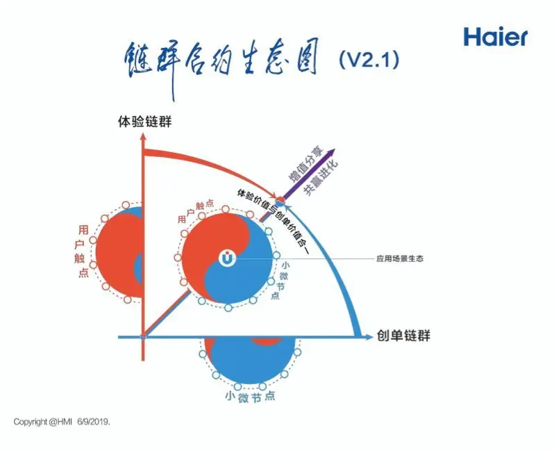 张瑞敏：海尔的可复制与不可复制