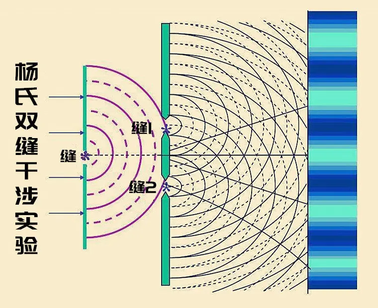 宇宙大爆炸就是由它发现的——光谱分析史话