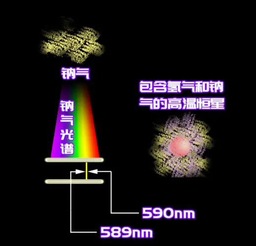 宇宙大爆炸就是由它发现的——光谱分析史话