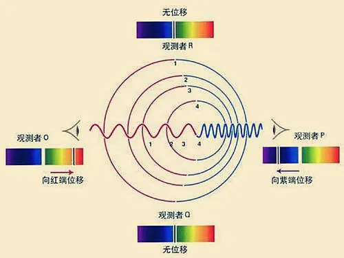 宇宙大爆炸就是由它发现的——光谱分析史话