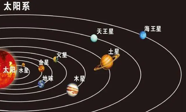 太阳系中的“巧合”太多了，以致有科学家认为，它是被设计出来的