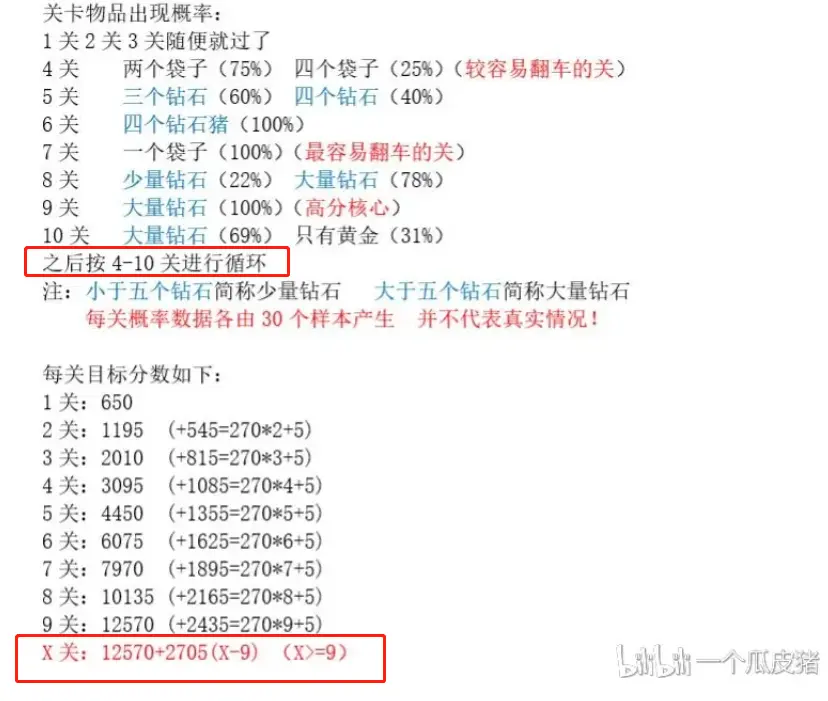 有人玩到19000多关，依然没有看见《黄金矿工》的结局