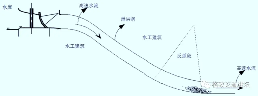 弱不禁风的小气泡，却拥有危及一座大坝的“超能力”