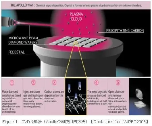 难道你就不能为我当一次傻子吗？女朋友大吼！钻石真是个骗局吗？