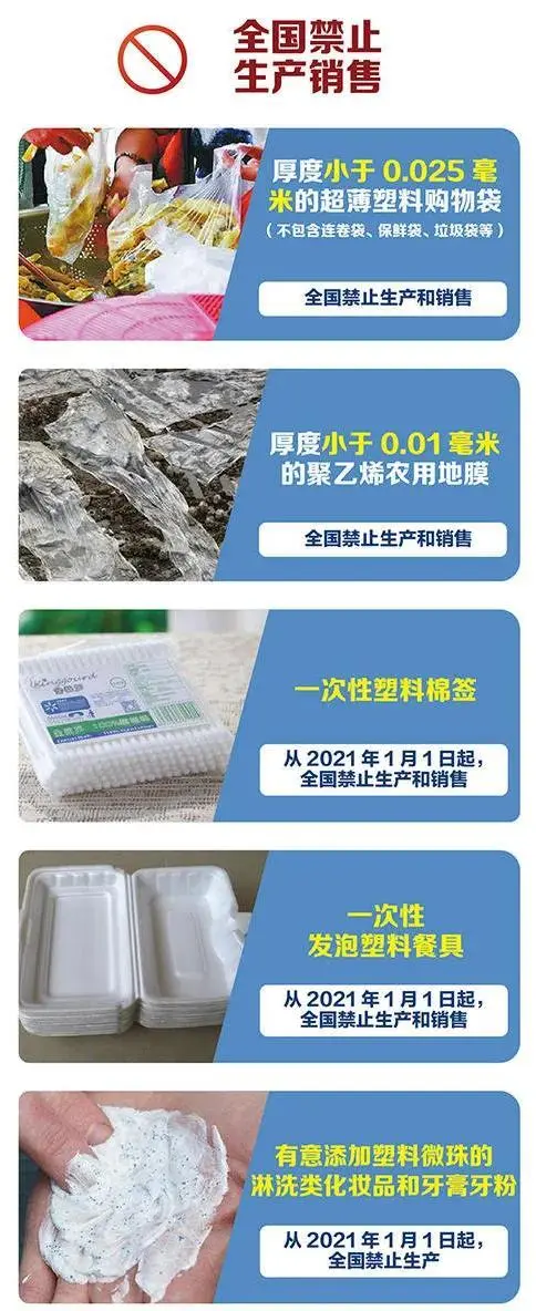 史上最严禁塑令，怎么愉快喝奶茶？