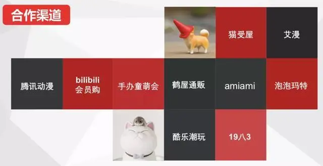 B站收购ACTOYS：后者年收入近亿元，猫铃铛去年卖出150万只