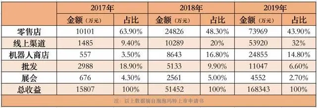 B站收购ACTOYS：后者年收入近亿元，猫铃铛去年卖出150万只