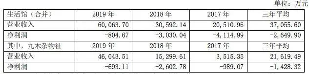 B站收购ACTOYS：后者年收入近亿元，猫铃铛去年卖出150万只