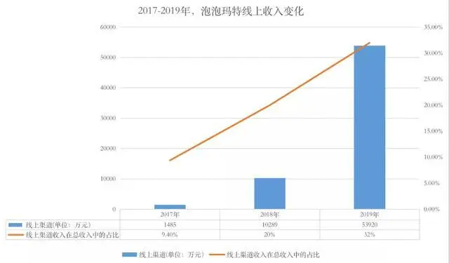 B站收购ACTOYS：后者年收入近亿元，猫铃铛去年卖出150万只