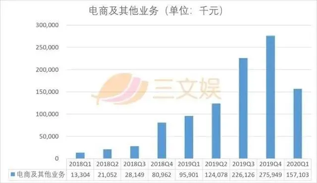 B站收购ACTOYS：后者年收入近亿元，猫铃铛去年卖出150万只