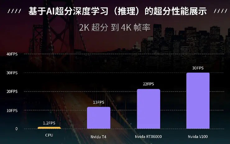 老北京生活影像和3D AI主播为什么在2020年火爆全网？