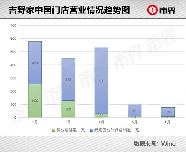 吉野家败退，一碗牛肉饭满足不了孤独的美食家