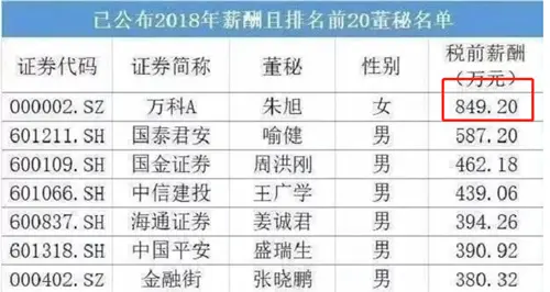 中国“最贵”女秘书：税前年薪849万，45岁宛若少女，名字很耳熟