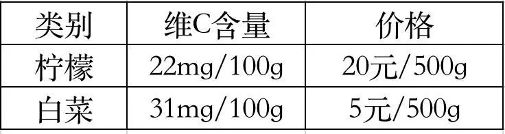 夏天这菜要常吃，维c比柠檬丰富，开胃通便味道好，才5元一斤