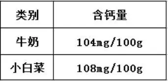 夏天这菜要常吃，维c比柠檬丰富，开胃通便味道好，才5元一斤