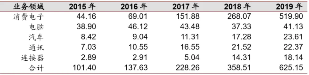 立讯精密市值暴涨背后！富士康在怕什么？