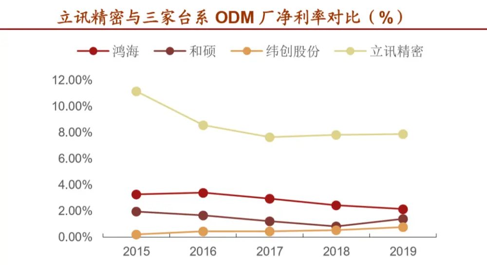 立讯精密市值暴涨背后！富士康在怕什么？