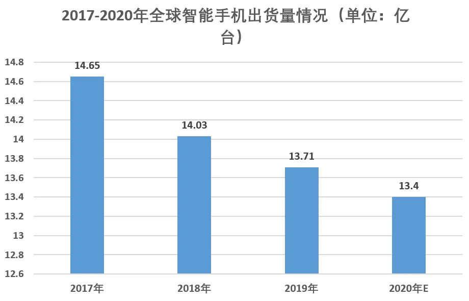 立讯精密市值暴涨背后！富士康在怕什么？