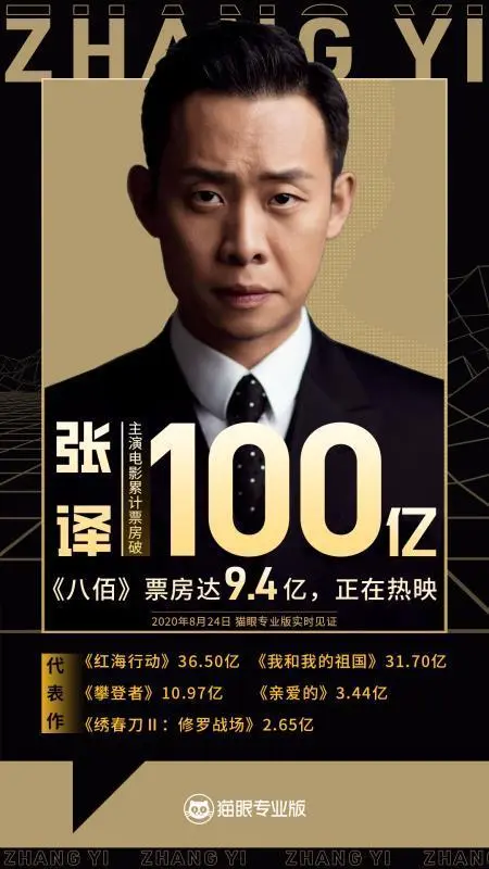 张译内地电影票房超100亿，八佰贡献9.4亿，他是真正的演技派