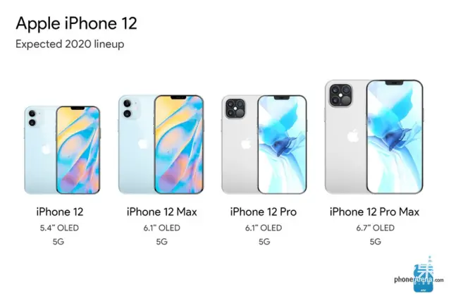 iPhone 12“终极”剧透！电池大缩水配高刷屏，售价或成最大惊喜