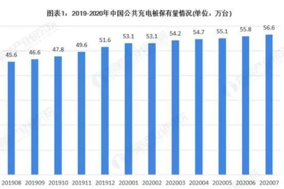 特斯拉销量为何让宝马奥迪奔驰胆寒？这是中国，基建狂魔为它铺路