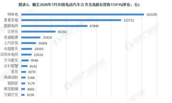 特斯拉销量为何让宝马奥迪奔驰胆寒？这是中国，基建狂魔为它铺路