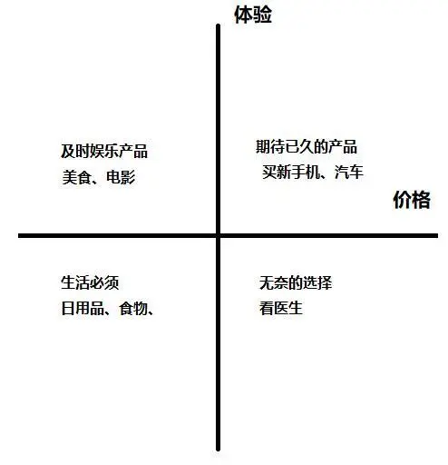 把网状思维变成线性思维，想要有效输出一定要学会的“矩阵思维”