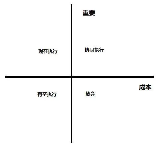 把网状思维变成线性思维，想要有效输出一定要学会的“矩阵思维”