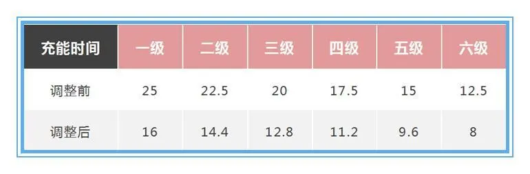 8月29体验服更新，“超级兵”宫本重做，阿轲增强，百里守约被调整