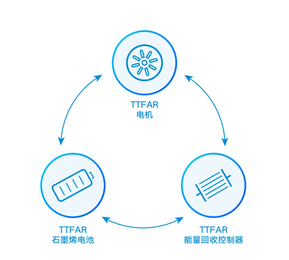 一次充电跑122公里！这款车让我彻底上头了