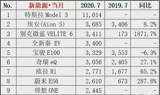 黄石首富：37岁赚100亿，43岁再赚350亿，要做下一个丰田？