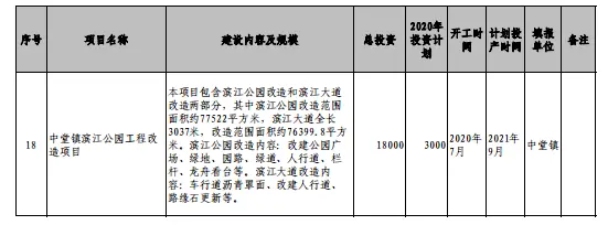 东莞新增重大项目总投资超800亿元！vivo智慧终端总部、滨海湾大桥等上榜