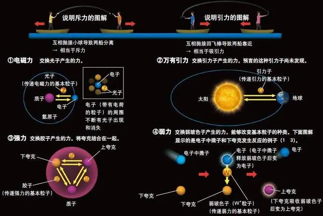 光从太阳到地球要8分钟？光子：你低估我的速度了，只需一瞬间