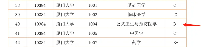 今年这所985高校2次补录未招满，无奈以降分收官，捡漏都没人来？