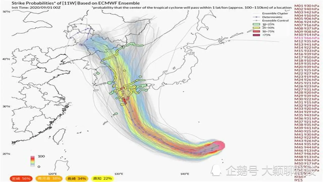 台风海神正式形成，或成为今年台风“霸王”，可能会奔向我国！