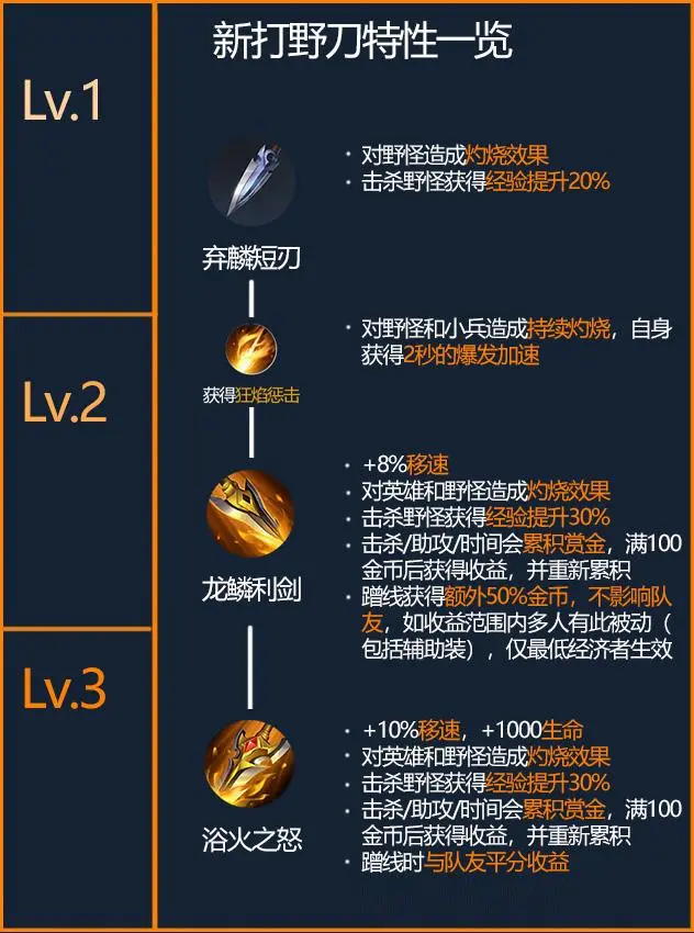 装备大调整：近战最爽！射手也有甜头？