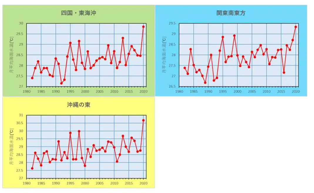 日本近海气温“异常”！海水翻滚，与拉尼娜酝酿有关系吗？