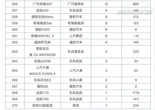 再任性也不能买这些车 7月销量低于10辆SUV盘点