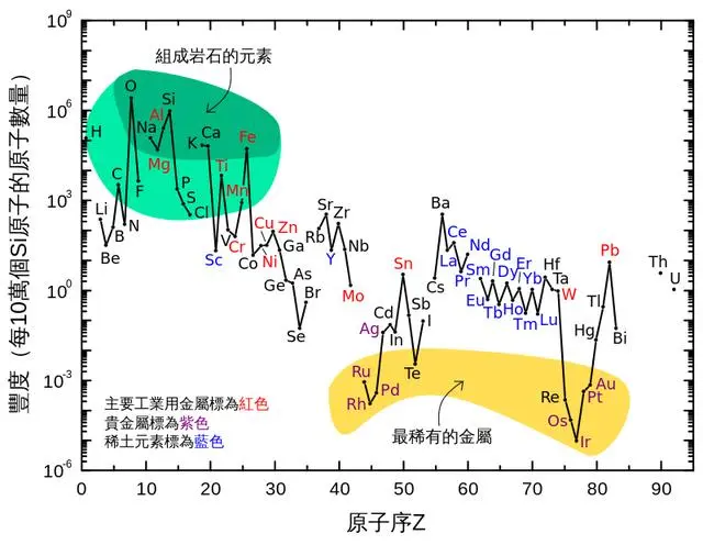 电子是基本粒子，地球所有电子有多重？据说只有一千克，是真的？