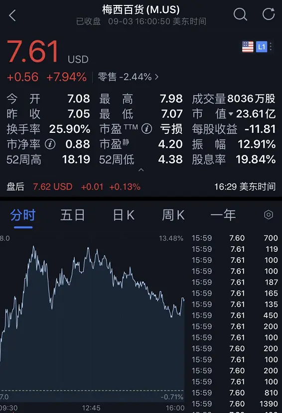 昨夜，美股史诗级暴跌！一度狂泻1000点，苹果崩8％特斯拉9％！特朗普紧急发推，分析师：或处于急剧崩溃边缘！A股影响多大？