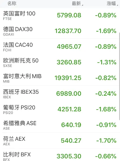 美股哀鸿遍野！纳指盘中再度暴跌5％，特斯拉苹果最大跌幅超7％，到底发生了什么？如何影响A股？