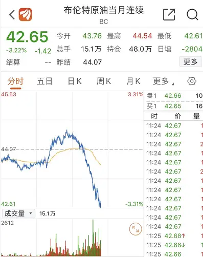 美股哀鸿遍野！纳指盘中再度暴跌5％，特斯拉苹果最大跌幅超7％，到底发生了什么？如何影响A股？