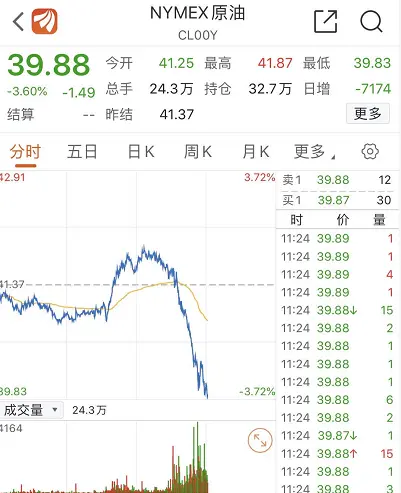 美股哀鸿遍野！纳指盘中再度暴跌5％，特斯拉苹果最大跌幅超7％，到底发生了什么？如何影响A股？