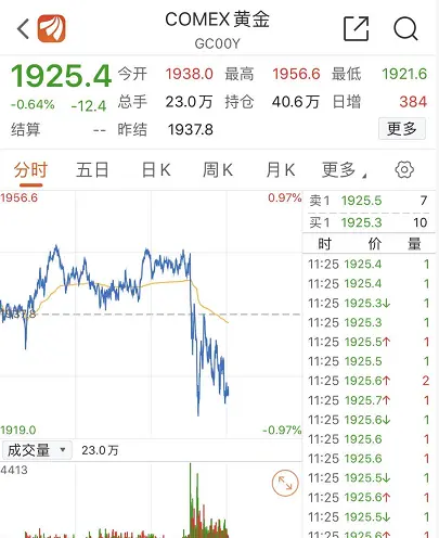 美股哀鸿遍野！纳指盘中再度暴跌5％，特斯拉苹果最大跌幅超7％，到底发生了什么？如何影响A股？